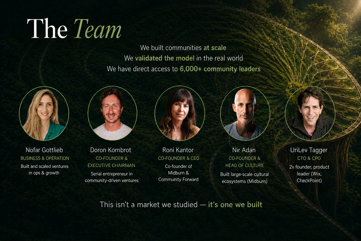 Mycelium Team